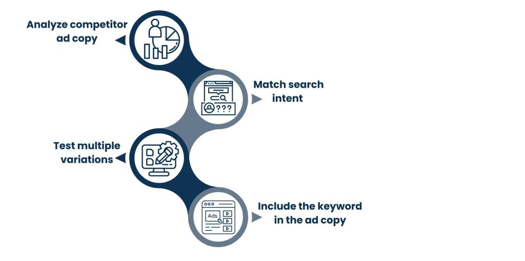Paid Search Intelligence - Follow Search Intent with Your Ad Copy